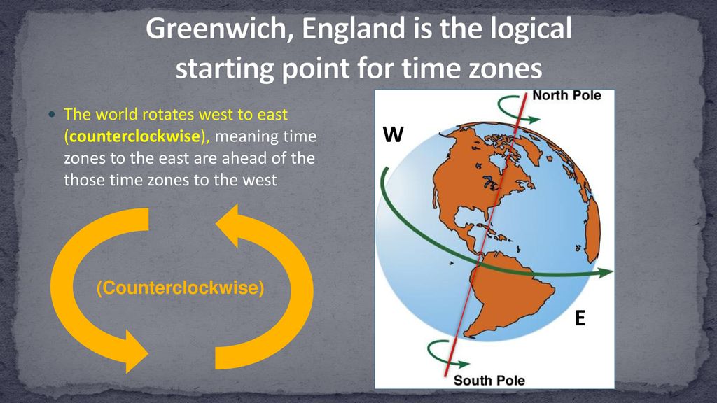 Greenwich, England is the logical starting point for time zones