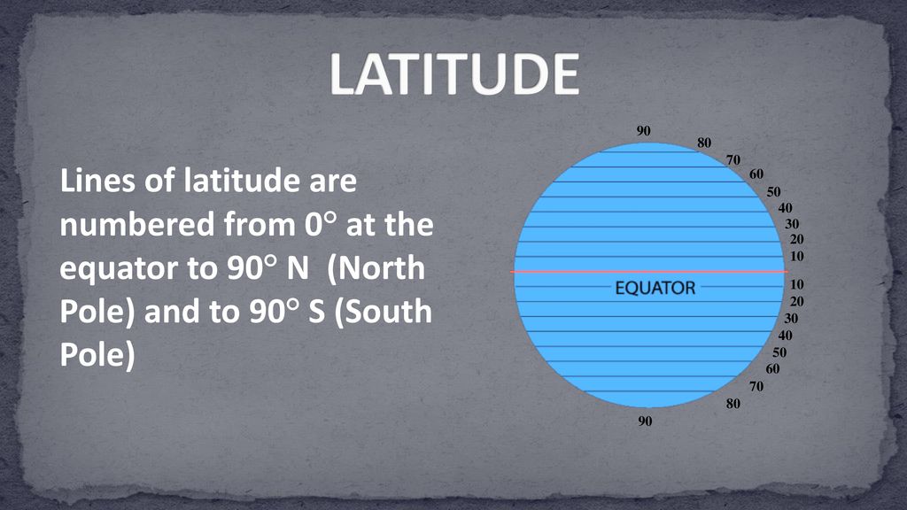 LATITUDE Lines of latitude are numbered from 0° at the equator to 90° N (North Pole) and to 90° S (South Pole)
