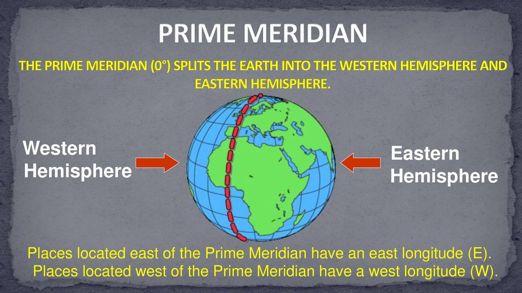 PRIME MERIDIAN THE PRIME MERIDIAN (0°) SPLITS THE EARTH INTO THE WESTERN HEMISPHERE AND EASTERN HEMISPHERE.