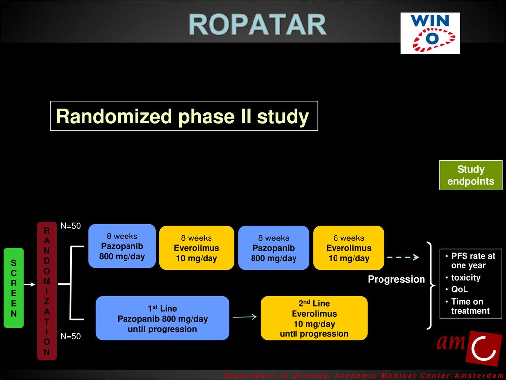 ROPATAR Randomized phase II study Study endpoints Progression N=50 R A