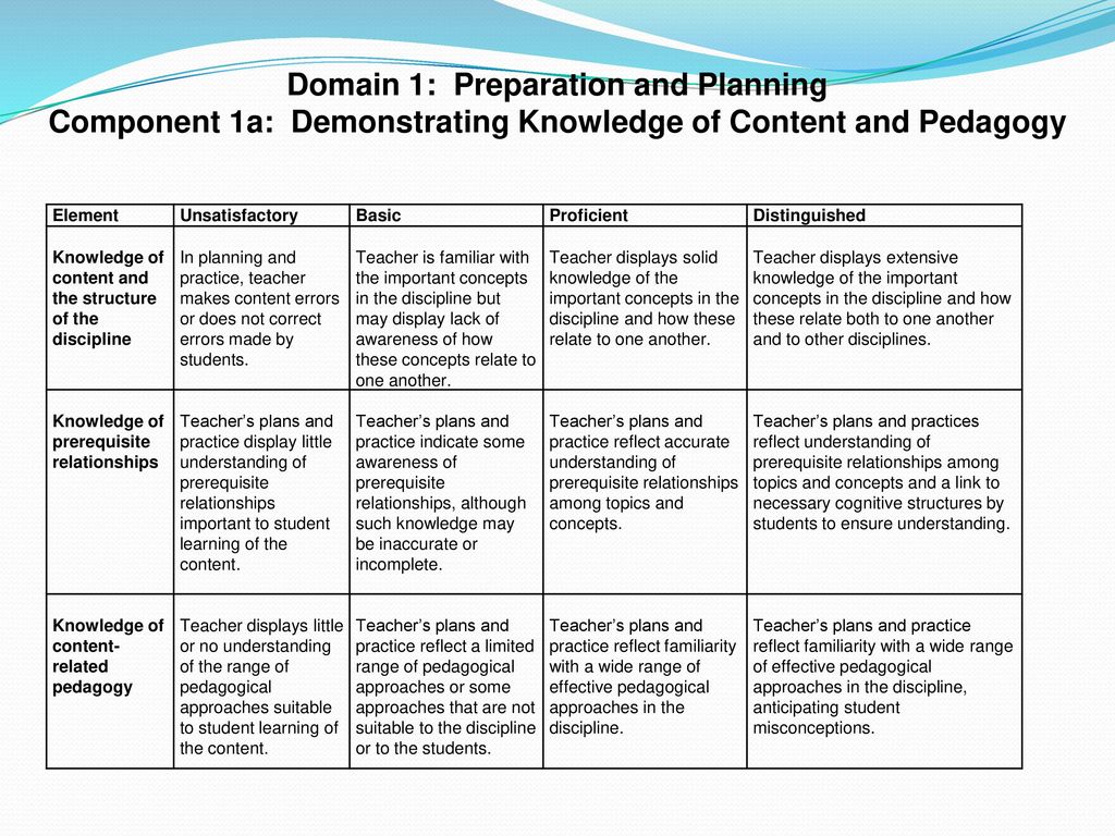 Domain 1 preparation and planning ppt download