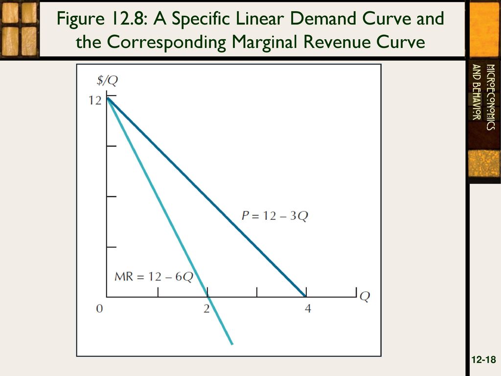 Figure 12.8: A Specific Linear Demand Curve and the Corresponding Marginal Revenue Curve