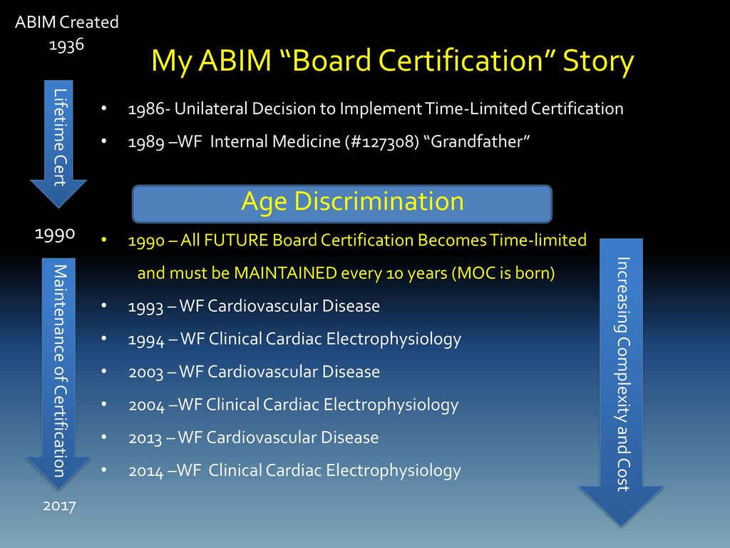 Figure 1 What Should I Do Jacc Journal Of The American
