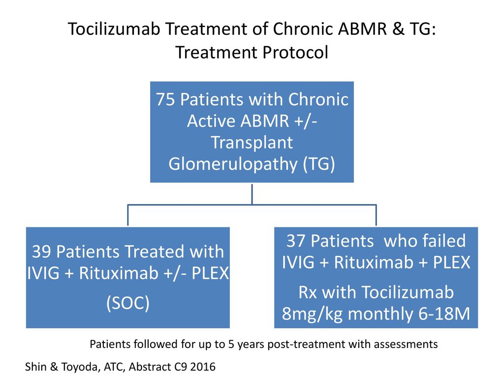 Tocilizumab Robert A. Montgomery, M.D., D.Phil. Professor of Surgery ...