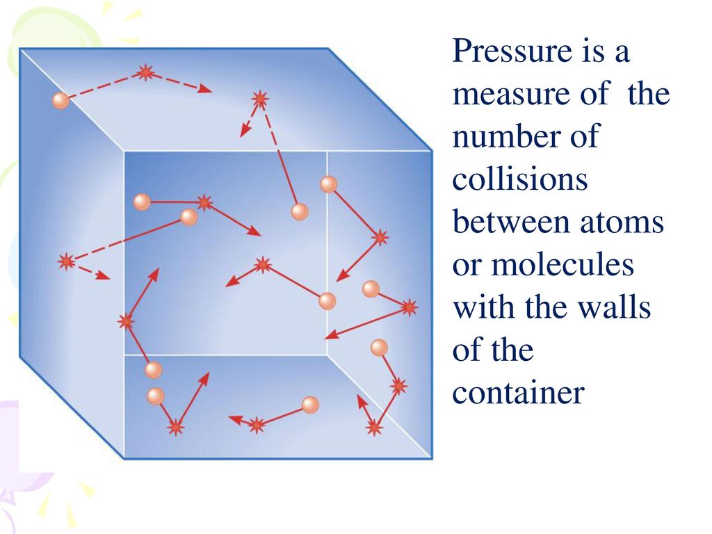 Pressure is a measure of the number of collisions between atoms or molecules with the walls of the container