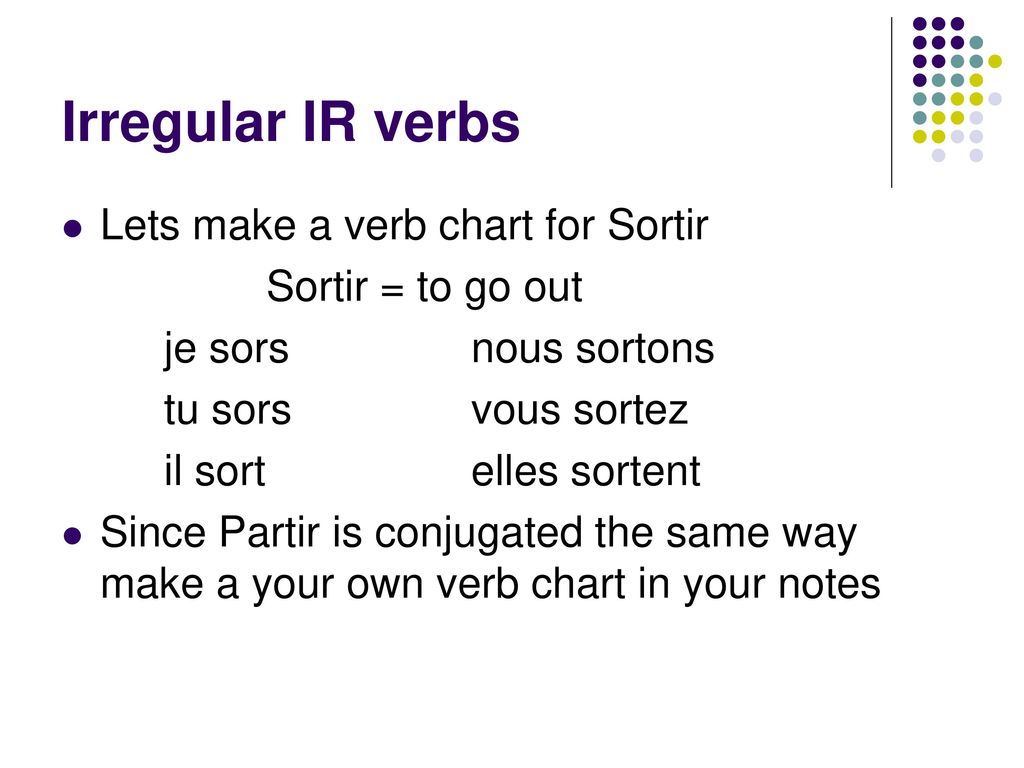 Knowing Regular Ir Verbs And Their Conjugation Ppt Download