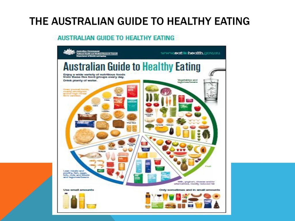 The Australian Dietary Guidelines - ppt download
