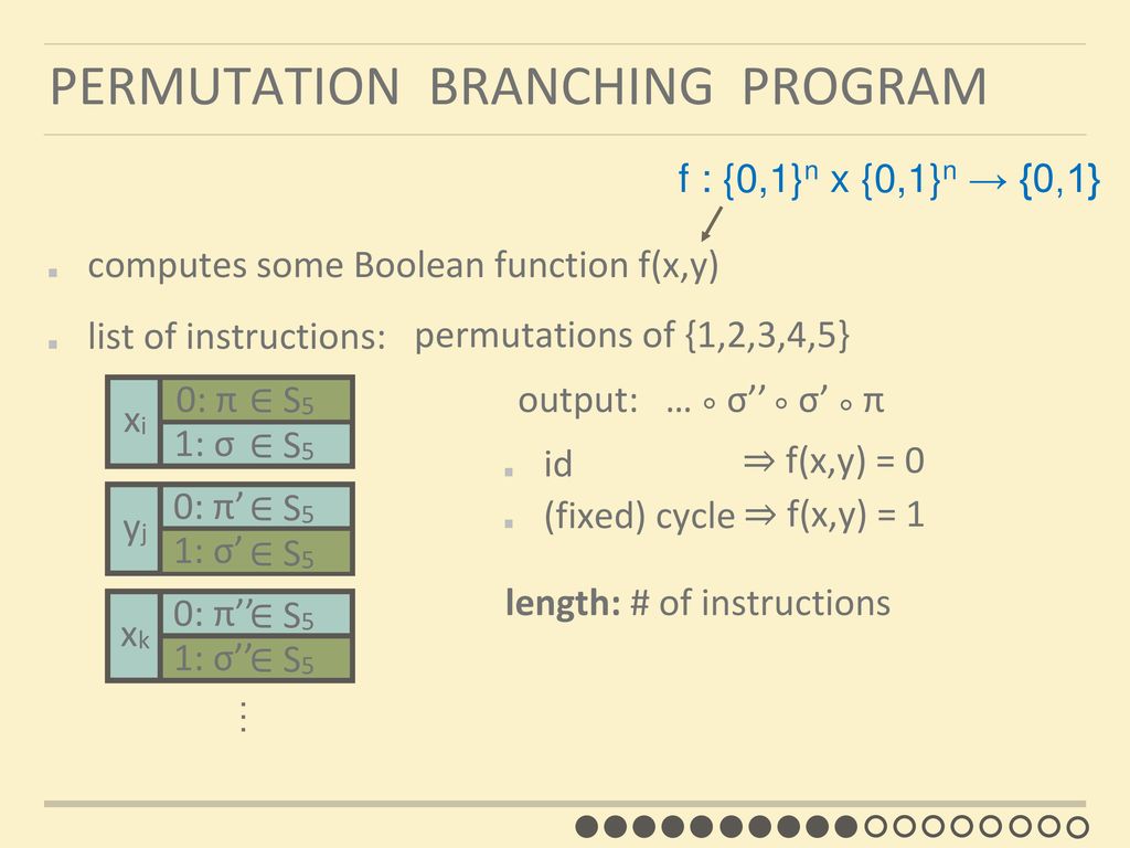 Homomorphic encryption of quantum data - ppt download