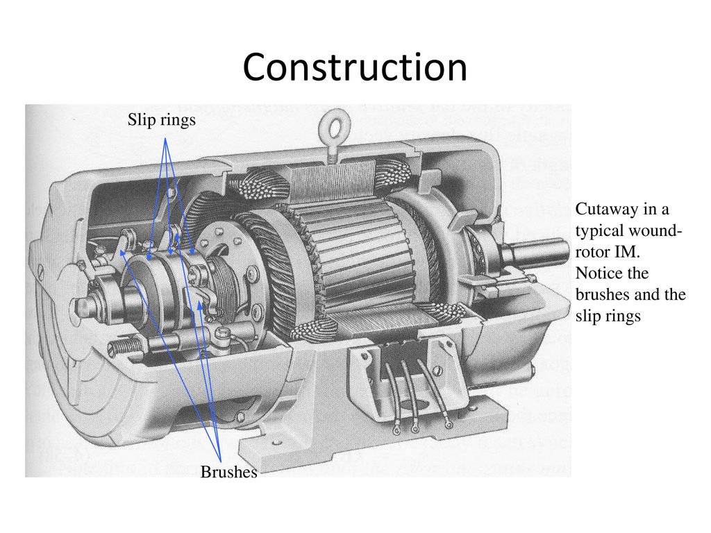 How Does Slip Ring Induction Motor Start?