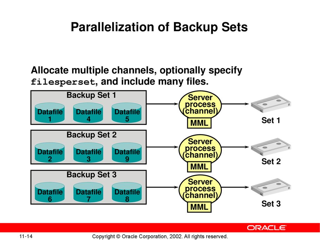 Parallelization of Backup Sets