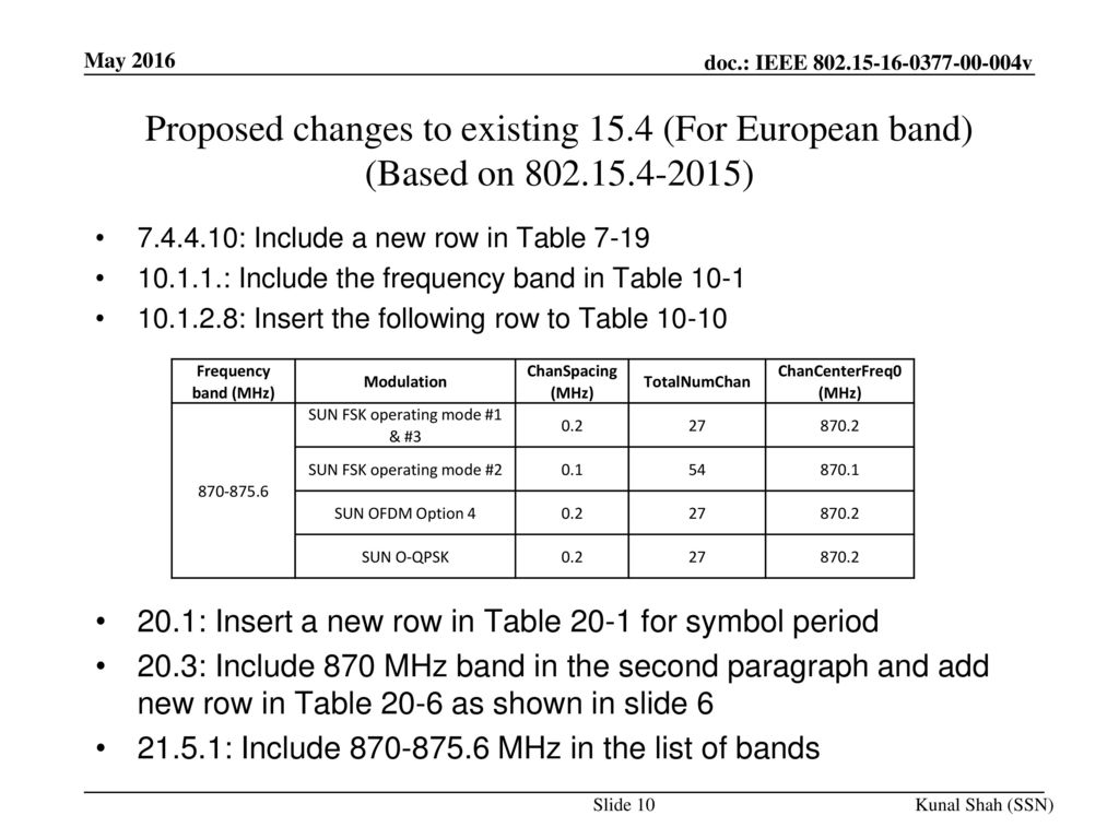 May 2016 Proposed changes to existing 15.4 (For European band) (Based on ) : Include a new row in Table