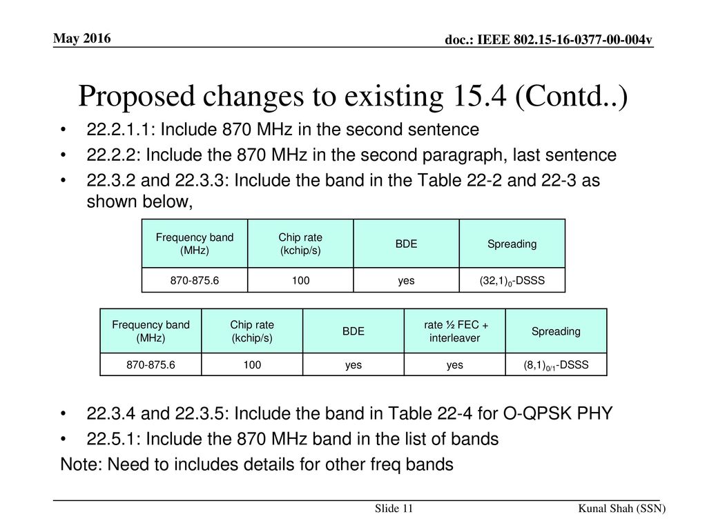 Proposed changes to existing 15.4 (Contd..)