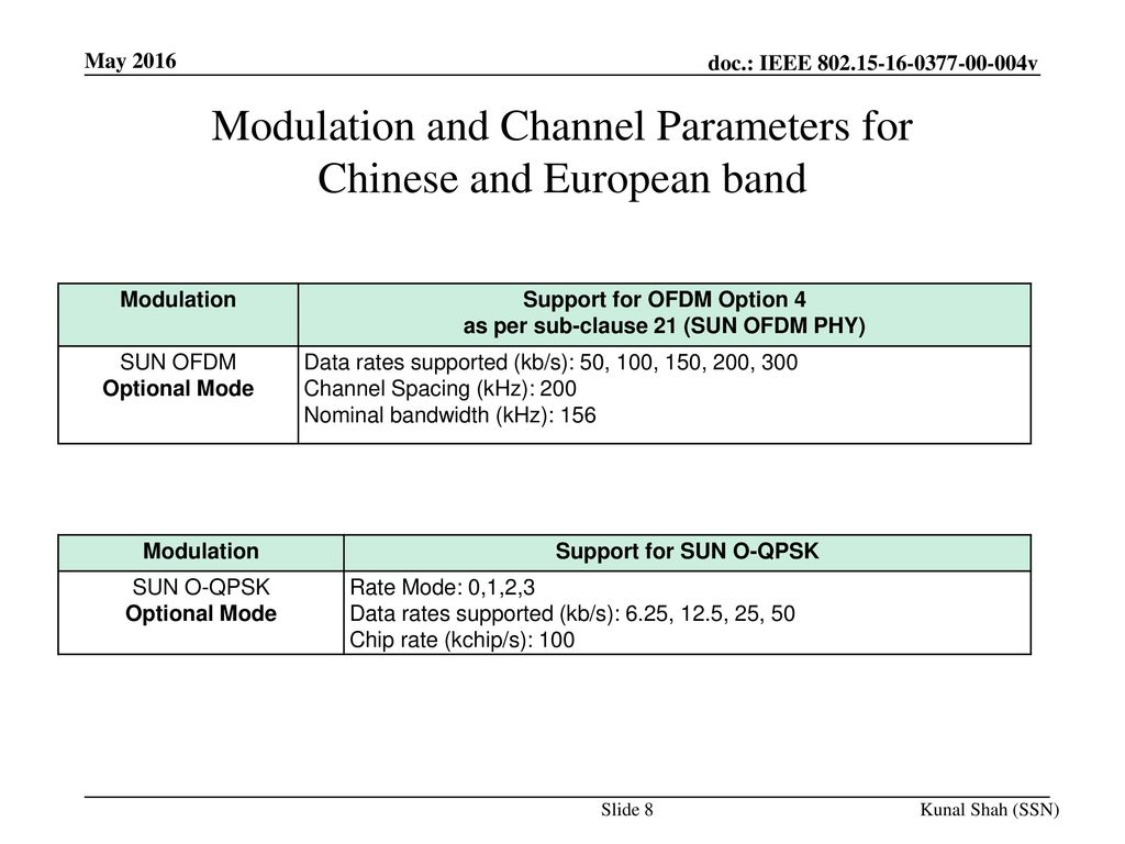 Modulation and Channel Parameters for Chinese and European band