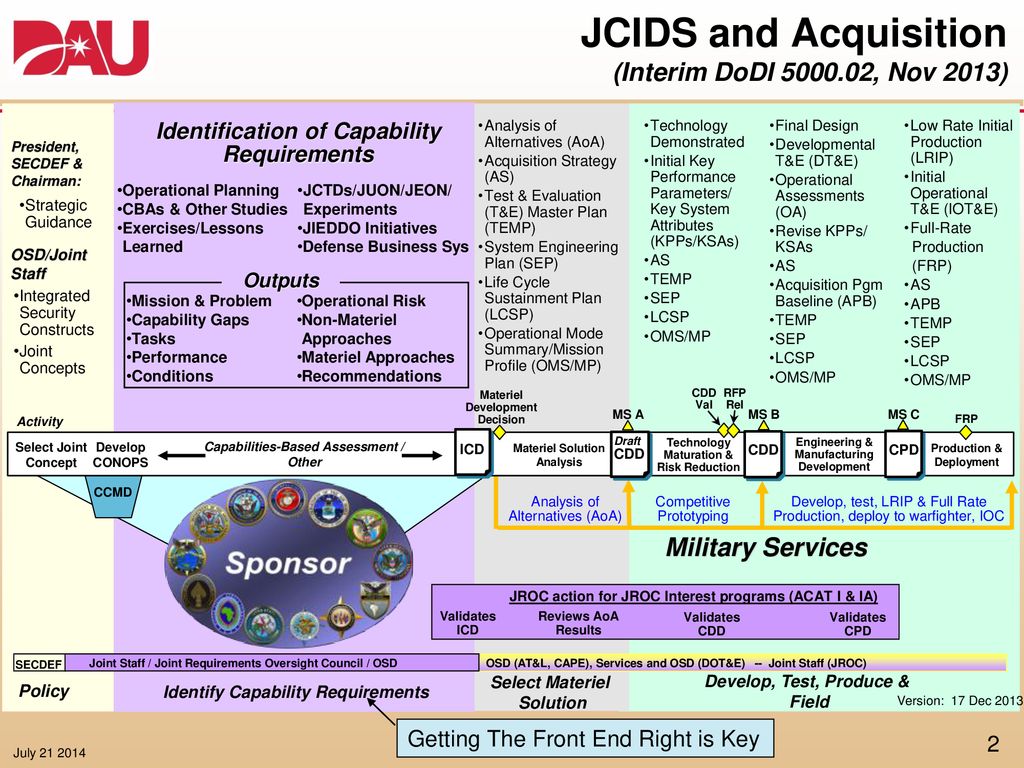 Joint Capabilities Integration and Development System (JCIDS) - The  Acquisition Innovation Research Center