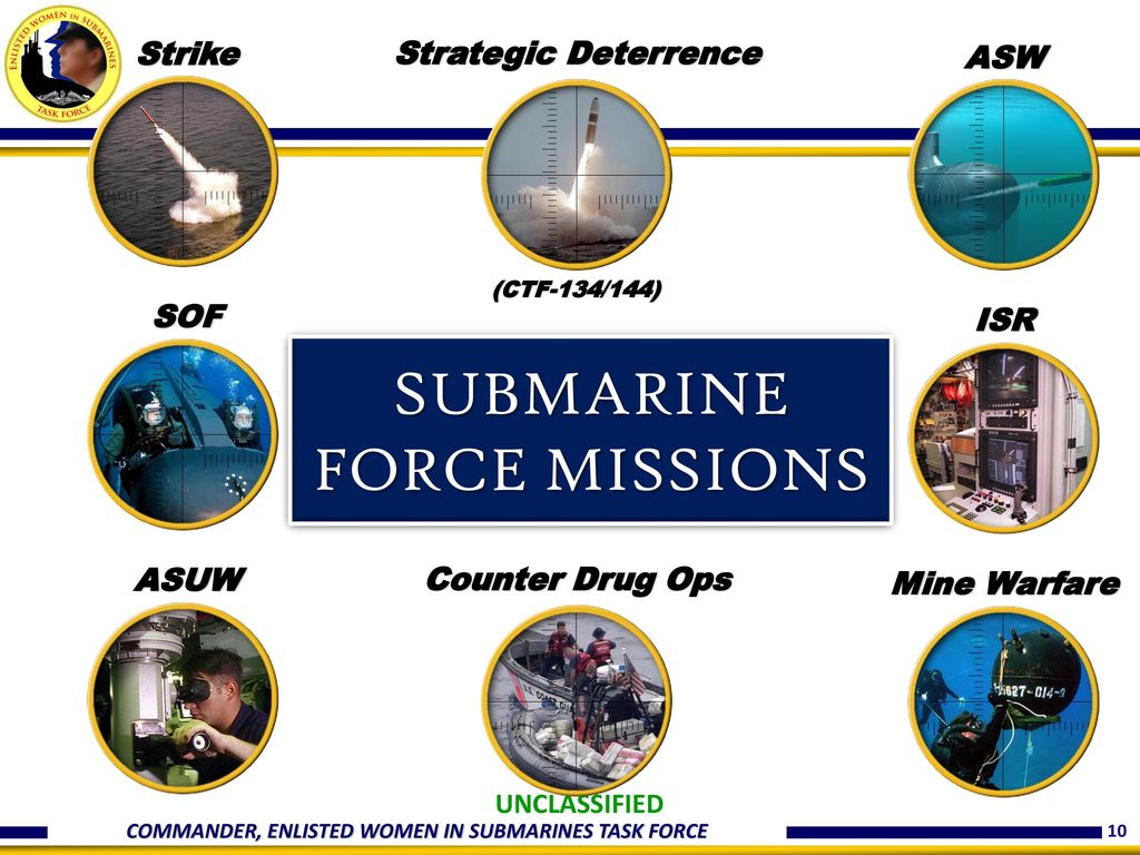 SUBMARINE FORCE MISSIONS ASUW SOF Strike Strategic Deterrence ASW ISR