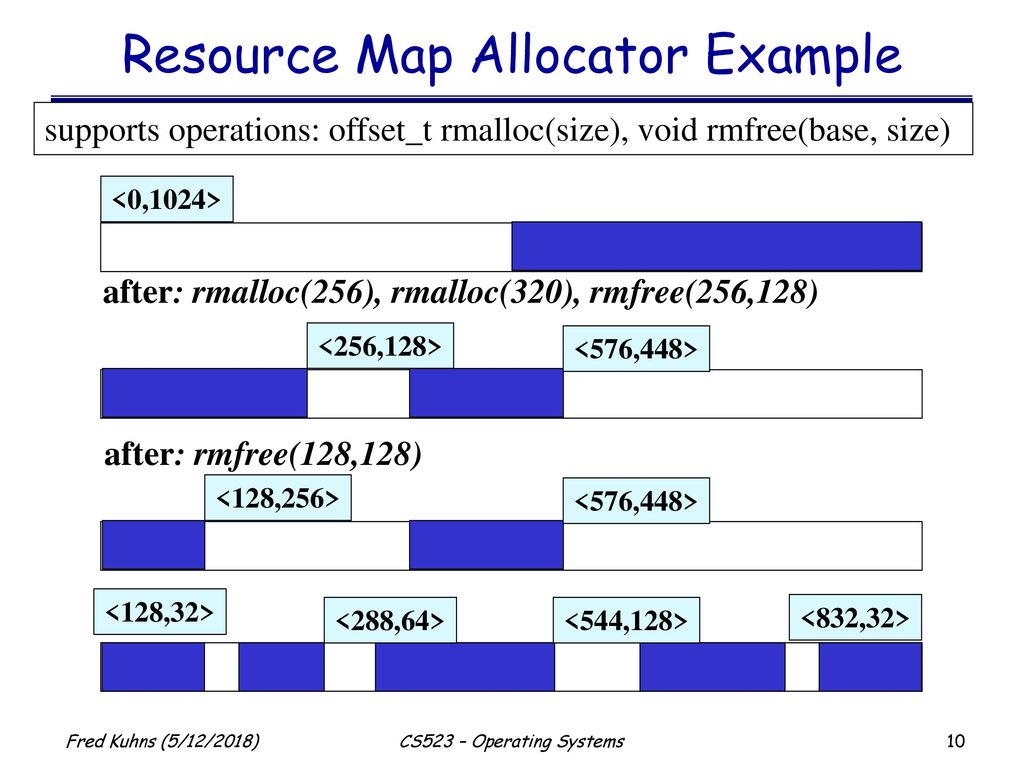 Resource Map Allocator Example 