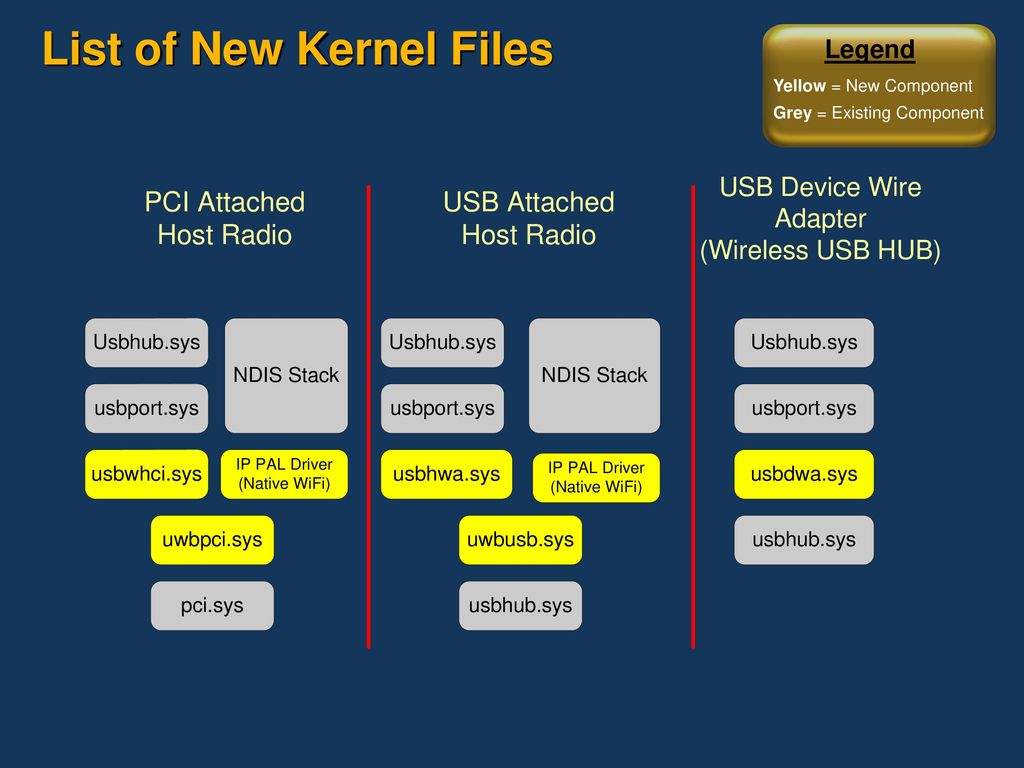 List of New Kernel Files