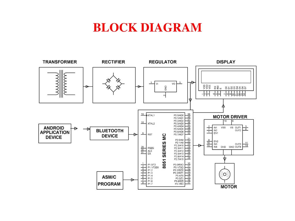 RAILWAY LEVEL CROSSING GATE OPERATION REMOTELY BY ANDROID - ppt download