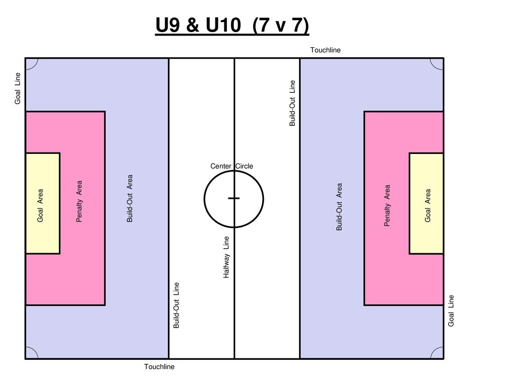 SmallSided Soccer Instructor Notes (3045 min.) ppt download