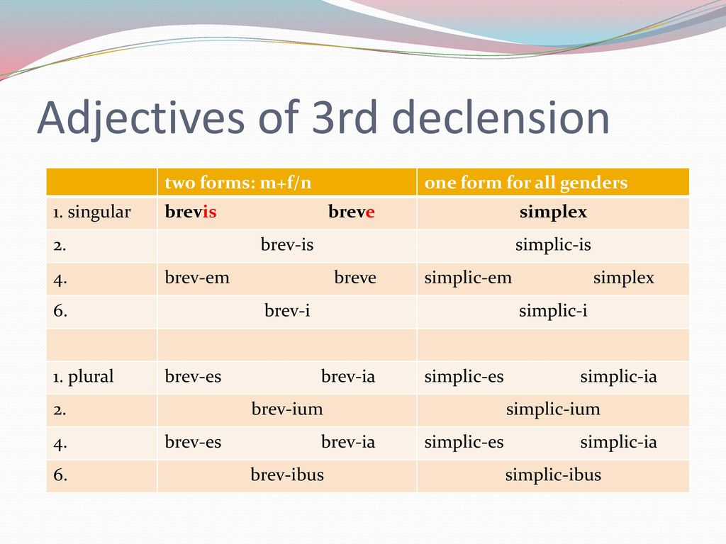 ADJECTIVES OF 3RD DECLENSION - ppt download
