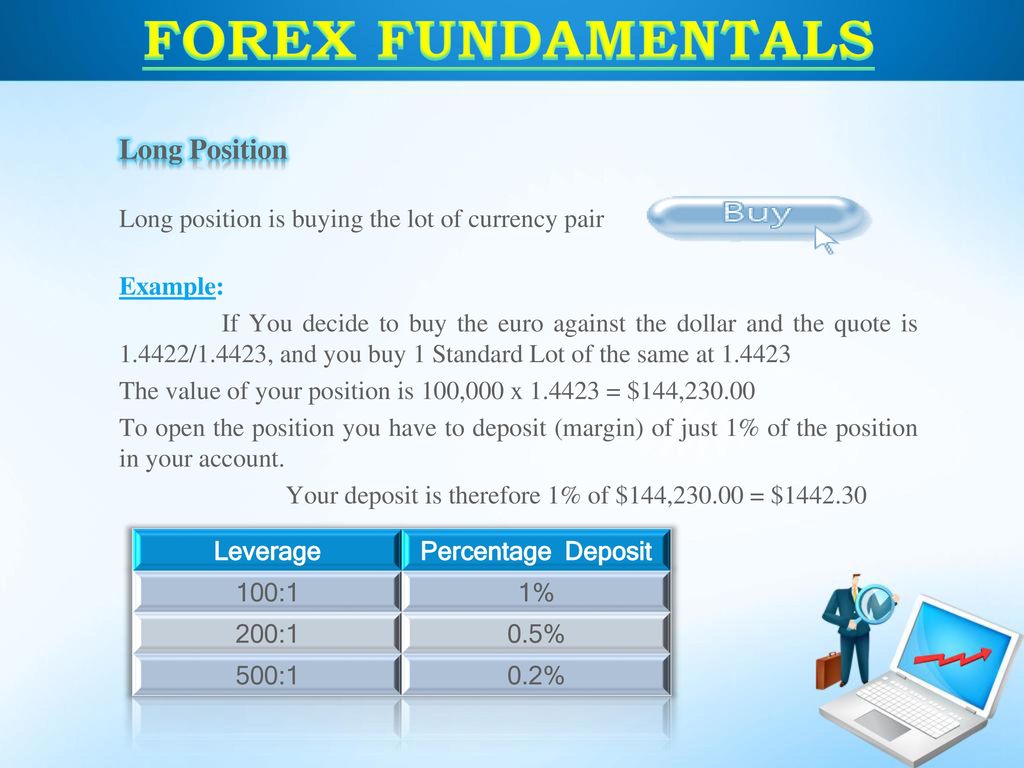 short position in forex