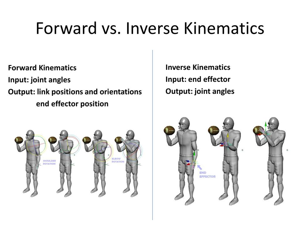 Character Animation Forward and Inverse Kinematics - ppt download
