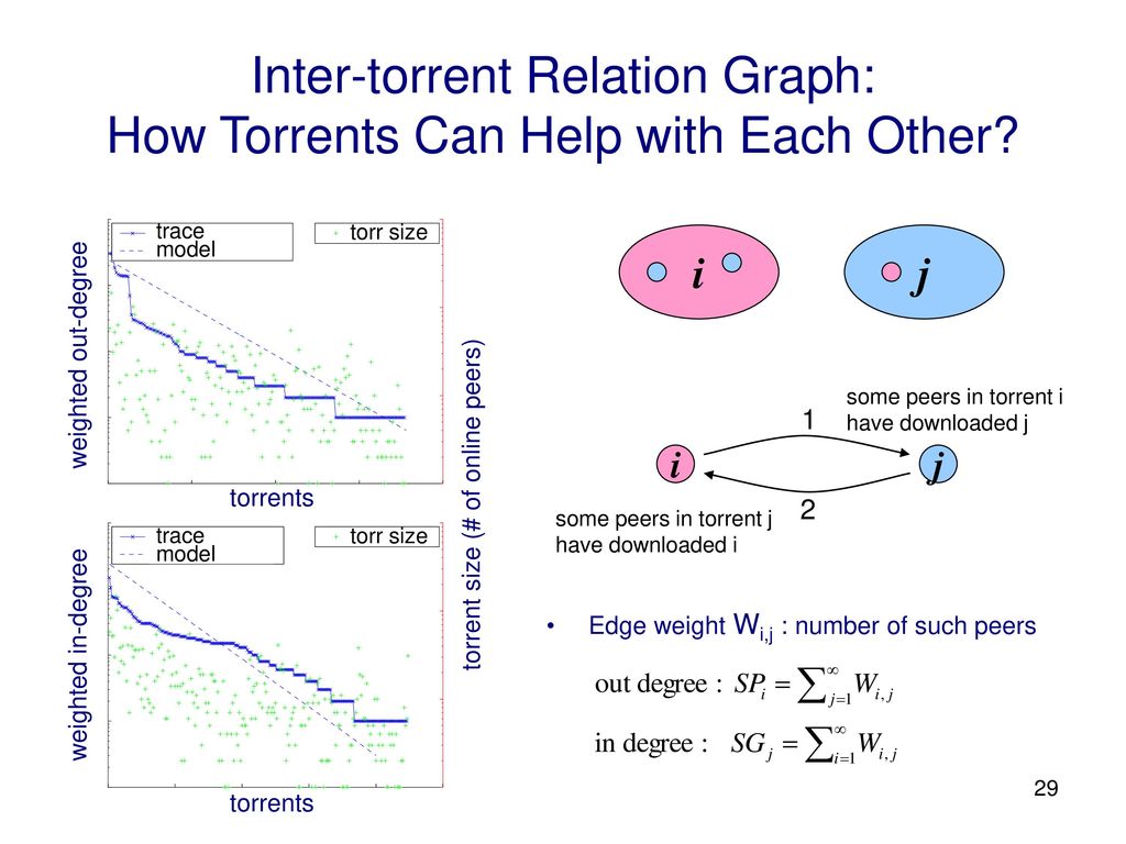 Measurements, Analysis, and Modeling of BitTorrent-like Systems - ppt  download