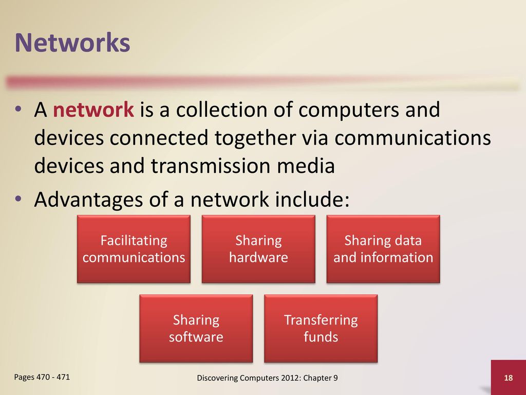 Networks are groups of computers. Types of Networks. Презентация. Communication Networks. Communications device примеры. Types of Networks presentation.