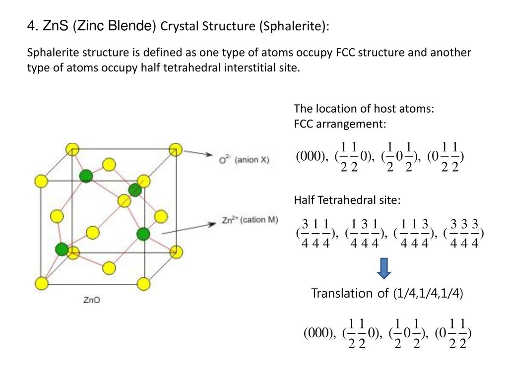 Zns какое вещество. Сфалерит структура. Черный фосфор кристаллическая решетка. Структурная кристаллография. FCC structure.