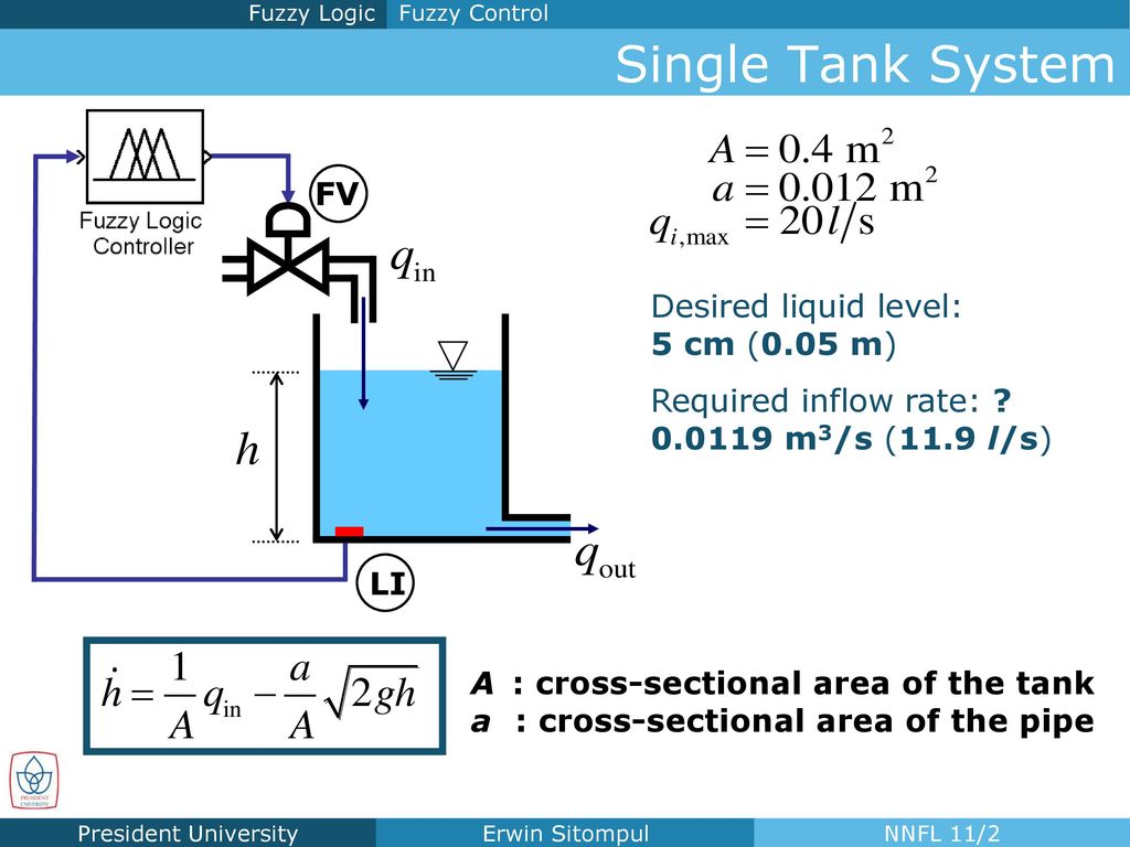 Single Tank System Fv Desired Liquid Level 5 Cm 0 05 M Ppt Download