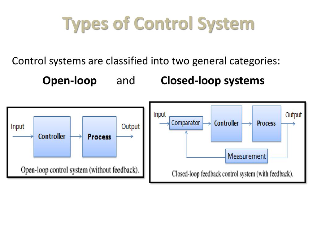 Automatic Control Theory - ppt download