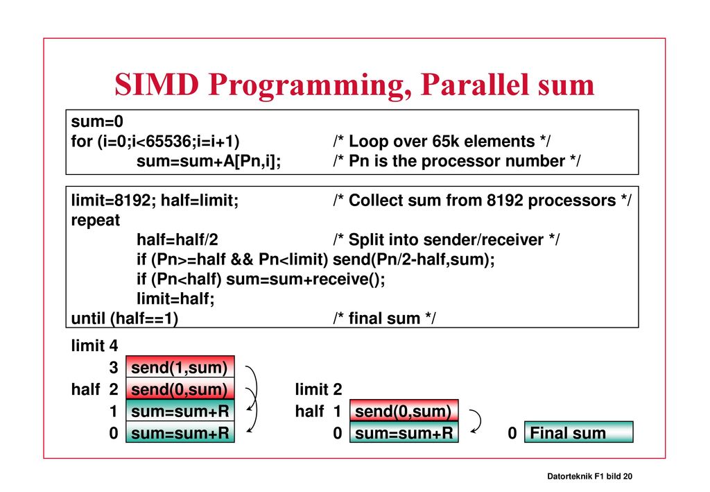 SIMD Programming, Parallel sum