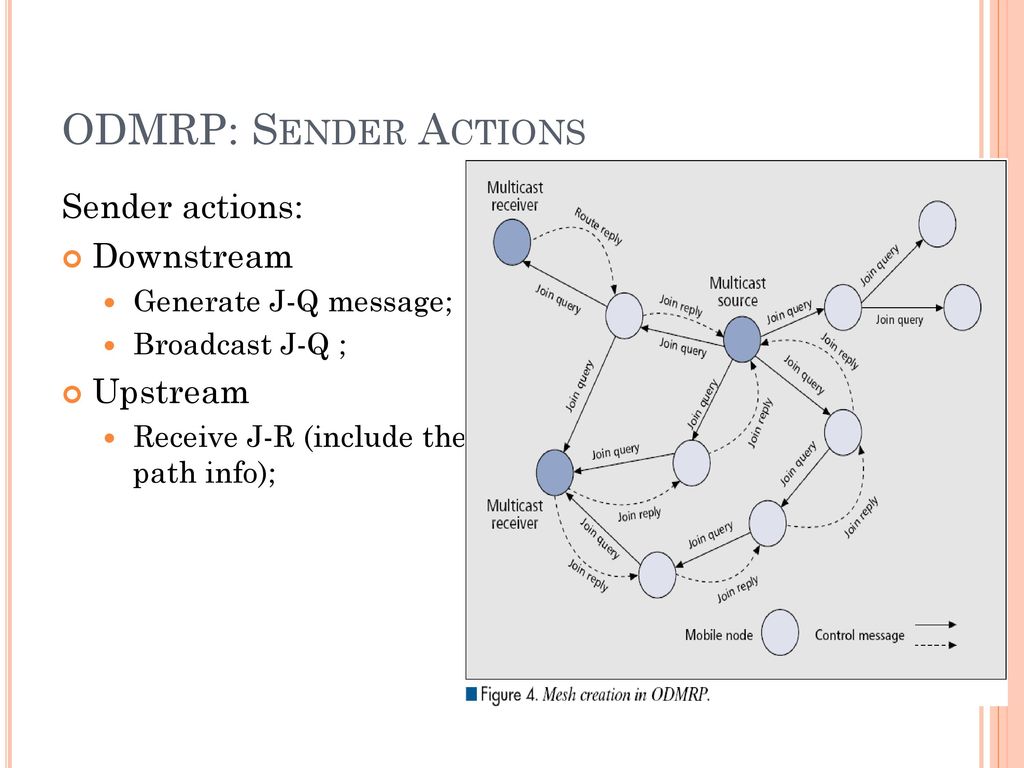 On Demand Multicast Routing Protocol Odmrp Ppt Download