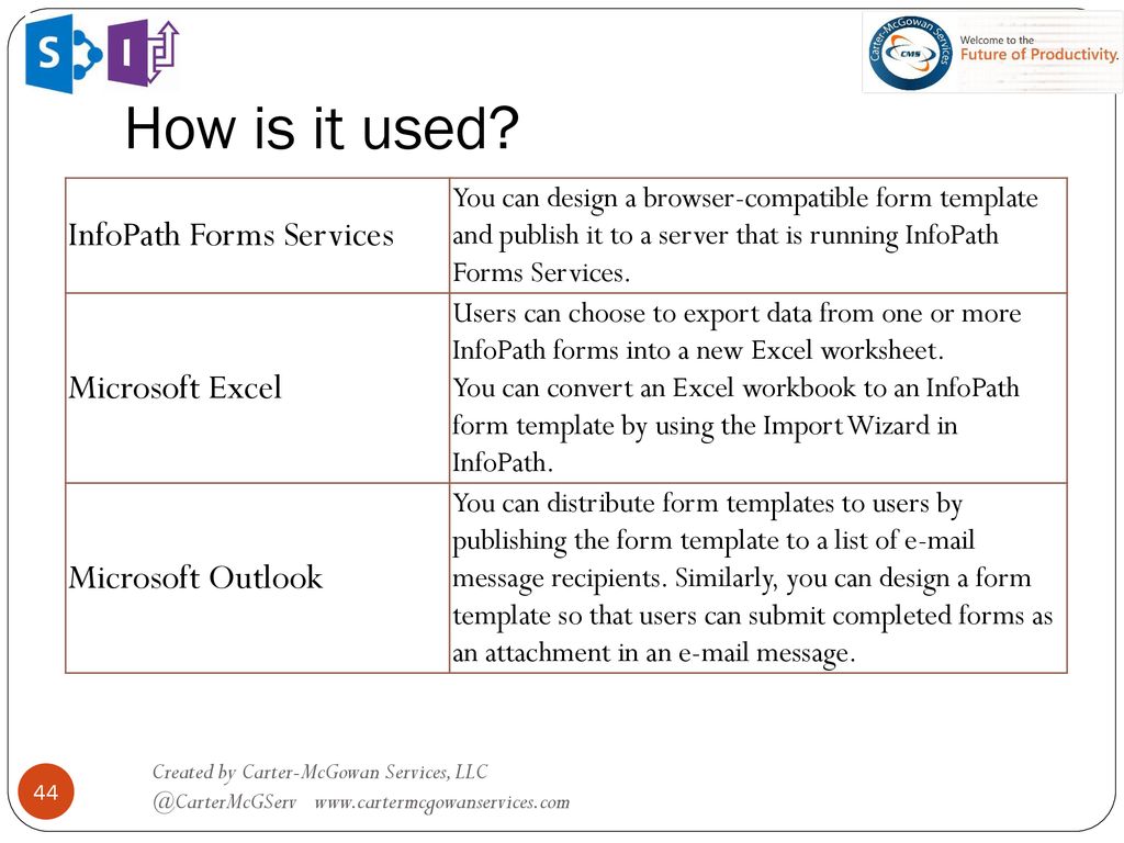 Introduction to InfoPath Workflow - ppt download