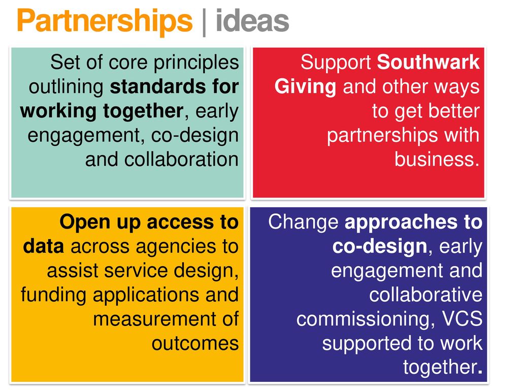 Partnerships | ideas Set of core principles outlining standards for working together, early engagement, co-design and collaboration.
