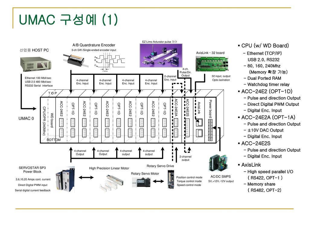UMAC 구성예 (1) ▪ CPU (w/ WD Board) - Ethernet (TCP/IP)