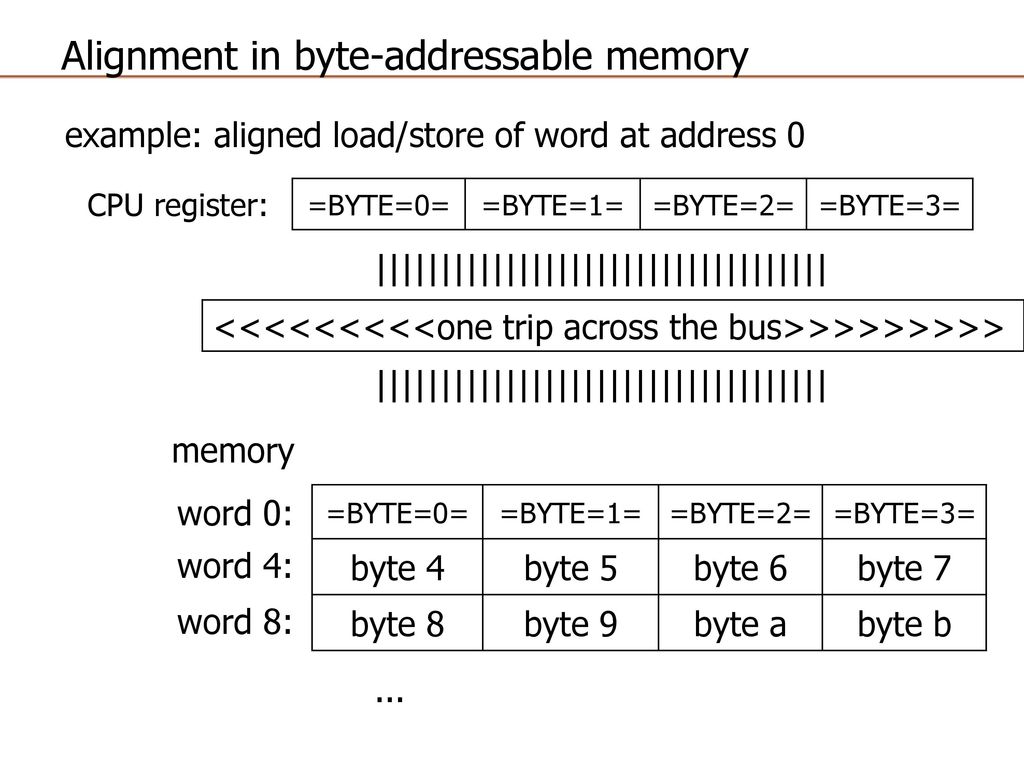 Data in Memory variables have multiple attributes symbolic name - ppt ...