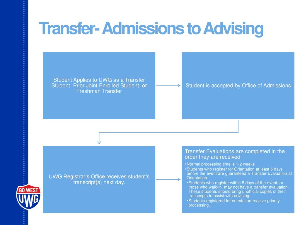Transfer Team Registrar’s Office ppt download