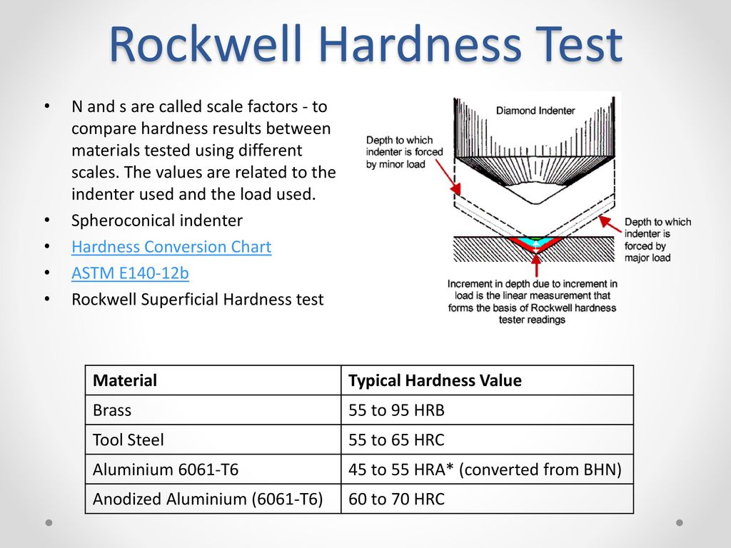 6061 T6 Hardness Chart