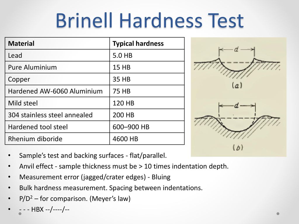 Brinell Hardness Chart For Steel