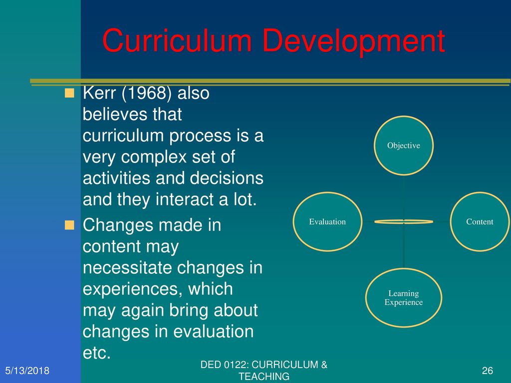 Music across the curriculum 10 класс презентация