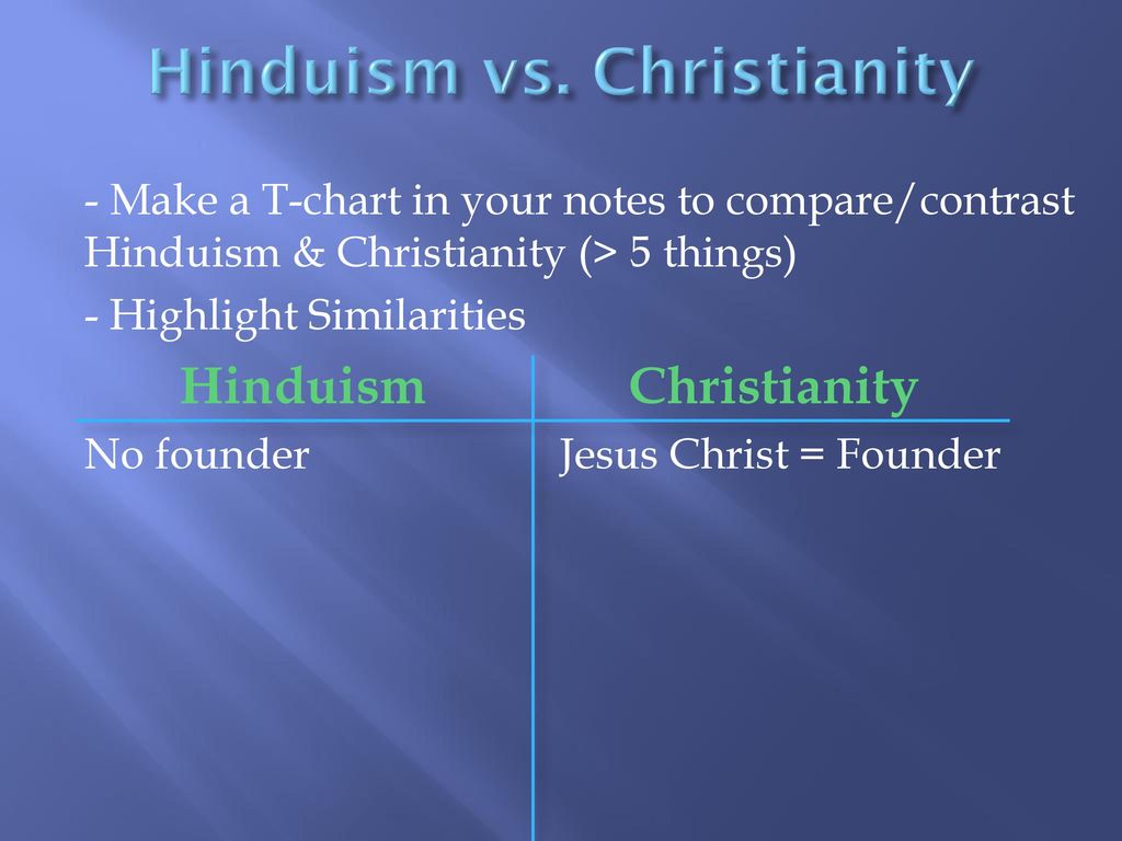 Similarities Between Christianity And Hinduism Chart