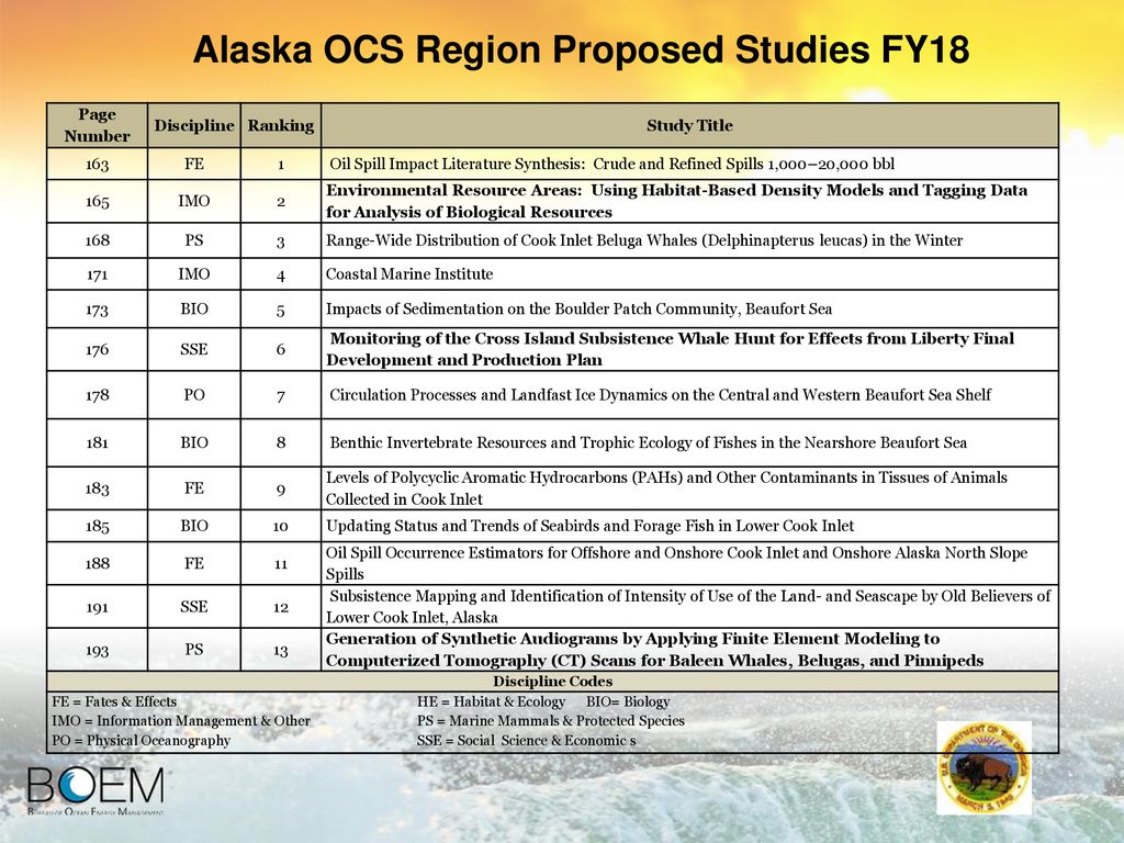 COSA Committee Meeting - ppt download