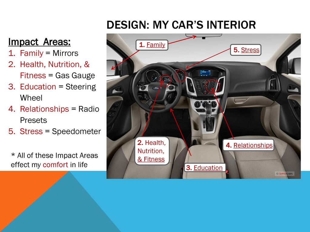 Riding in Comfort Daniel Condo CKA mw-9: ppt download