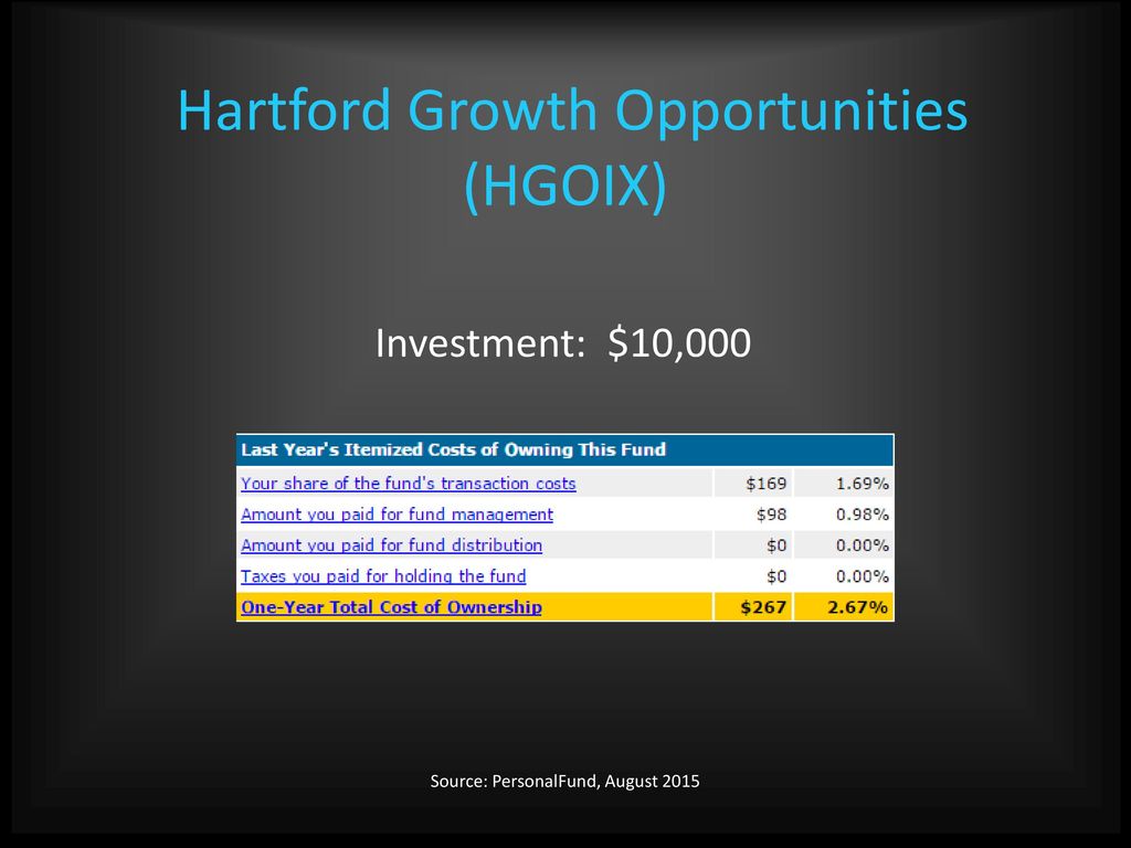 Hartford Growth Opportunities (HGOIX)