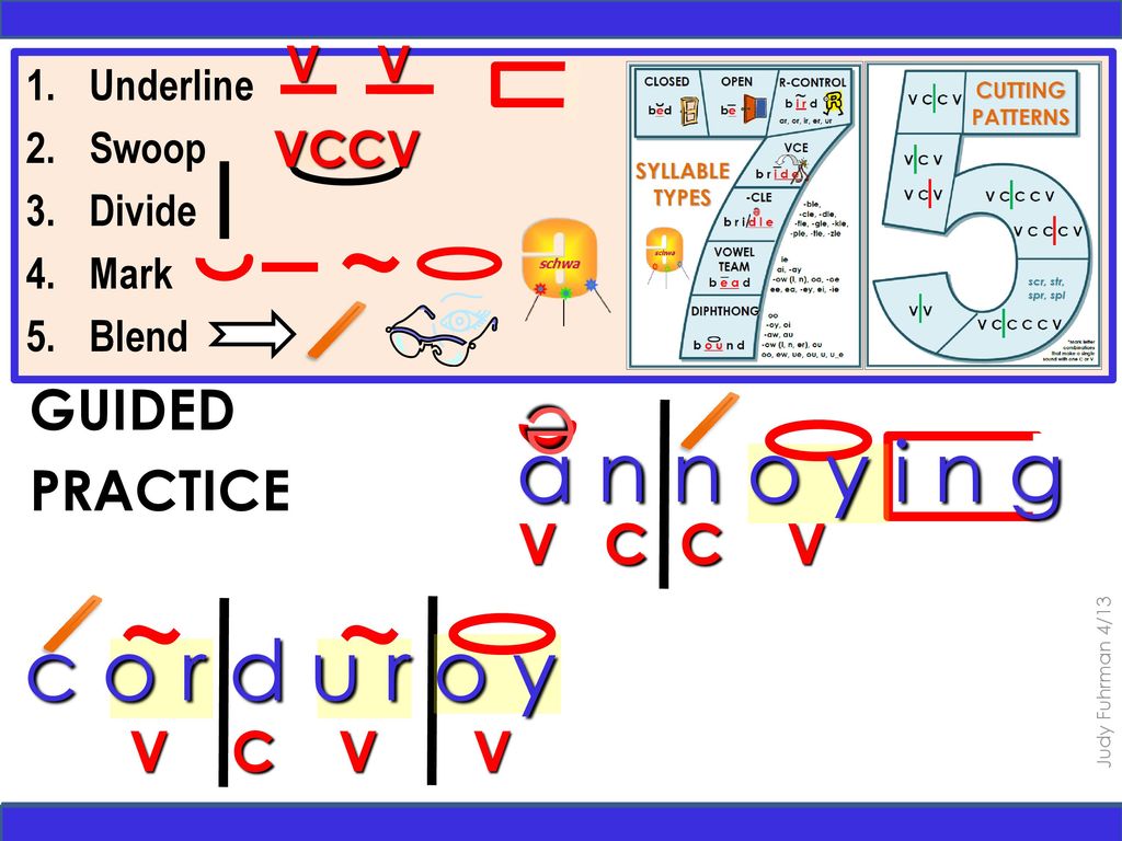 Focus On Syllabication Please Read The Slide Notes Ppt Download