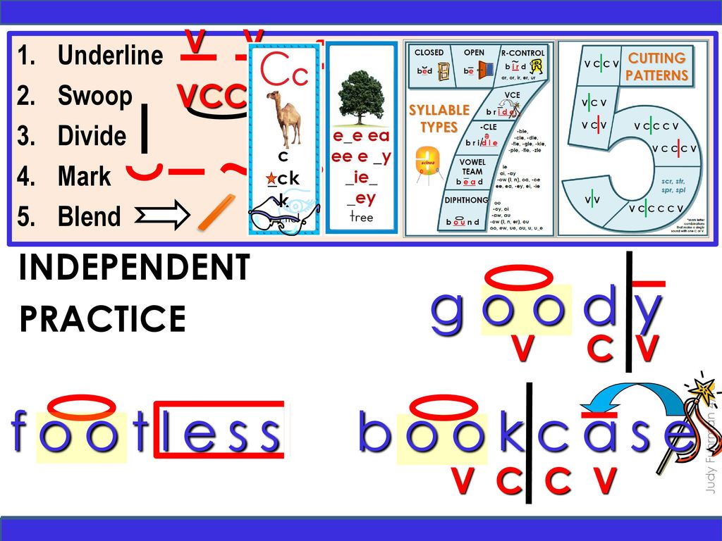 Focus On Syllabication Please Read The Slide Notes Ppt Download