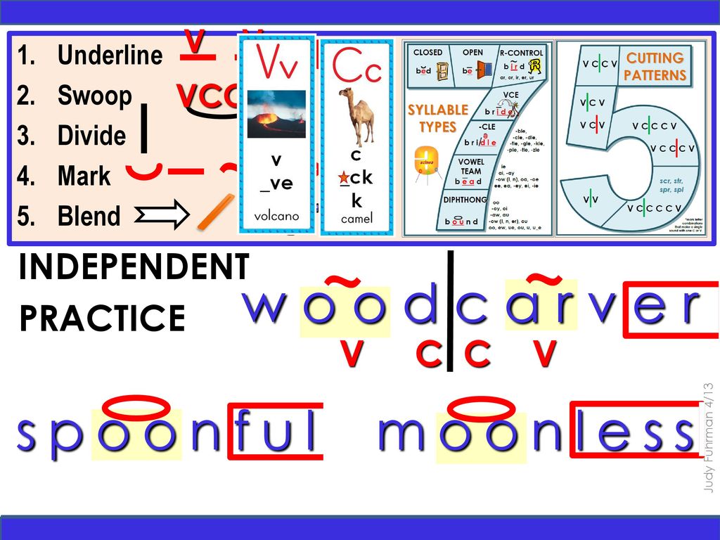 Focus On Syllabication Please Read The Slide Notes Ppt Download