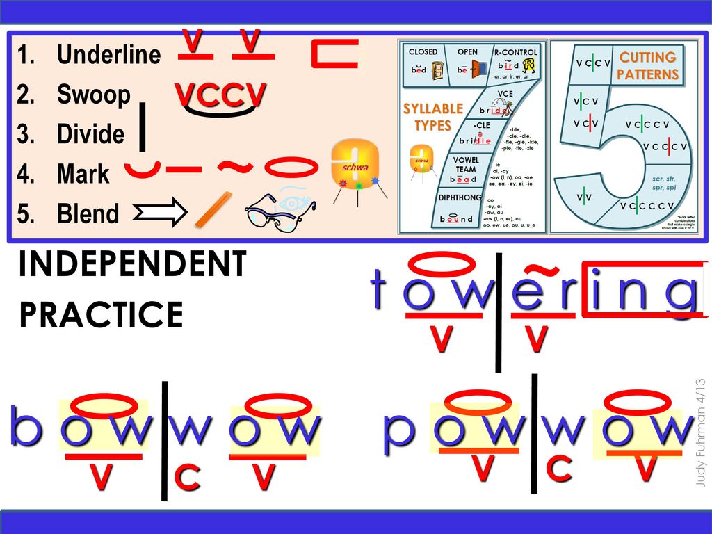 Focus On Syllabication Please Read The Slide Notes Ppt Download