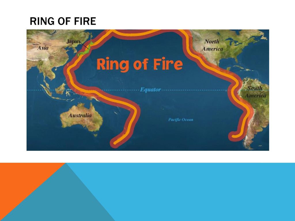 RING OF FIRE. - ppt download